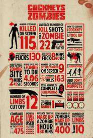 Cockneys vs Zombies (2012)